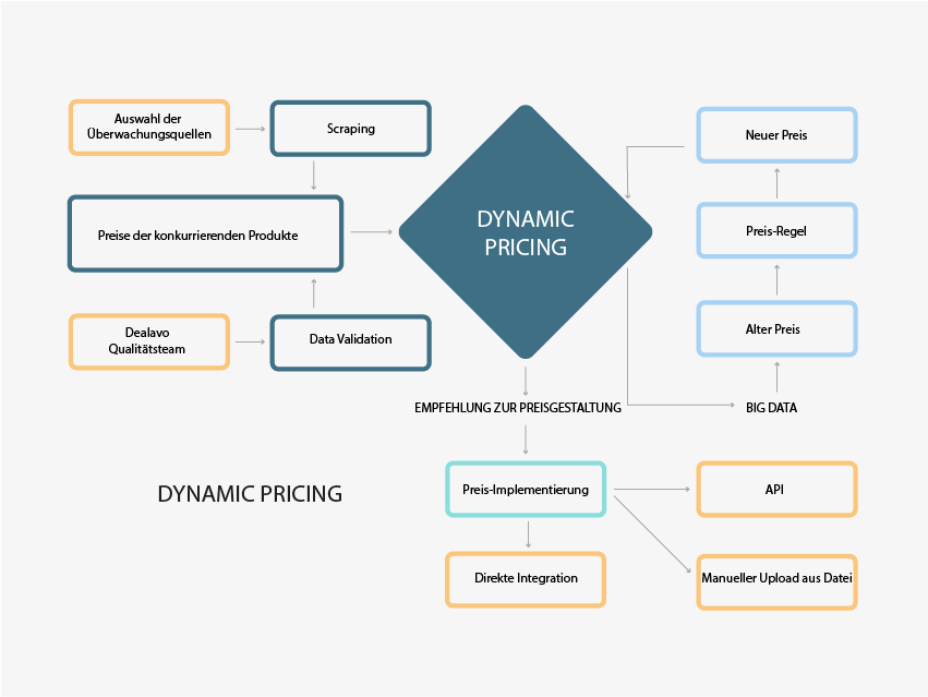 Alternative Verkaufsstrategien, um Ihren Onlineshop zu optimieren