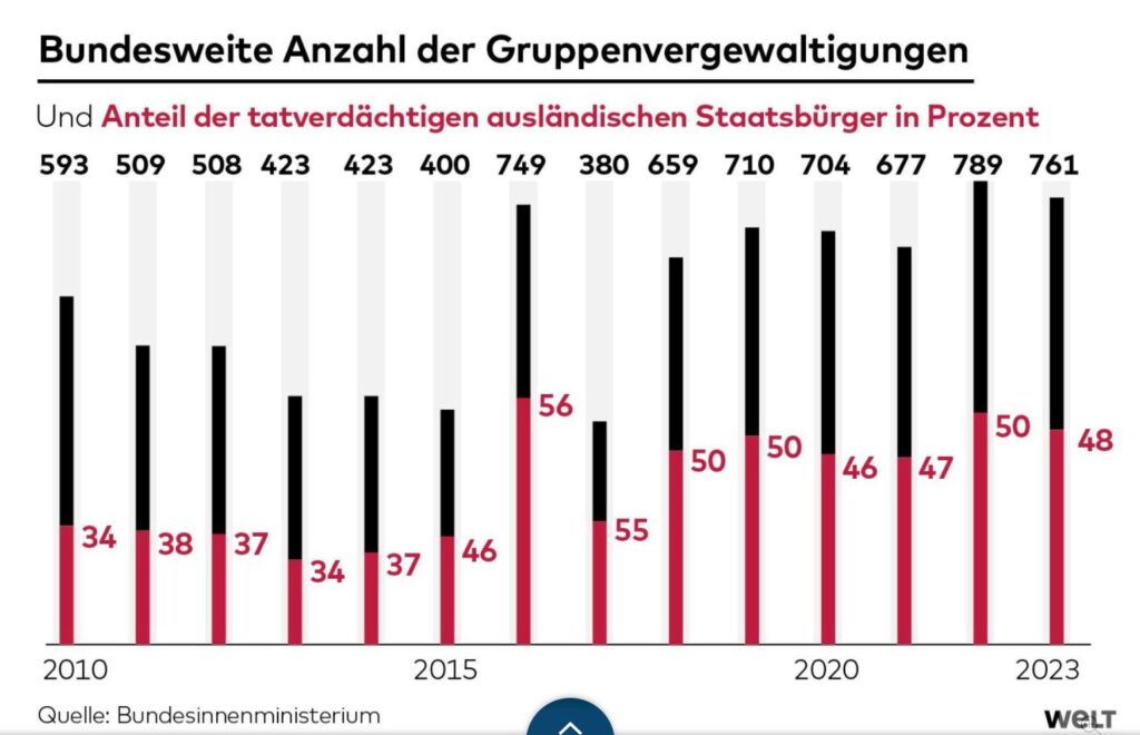 vergewalt