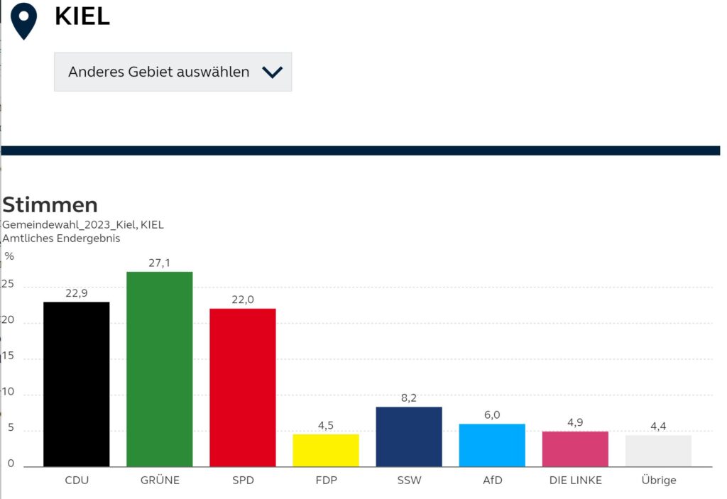 gemeindewahl kiel